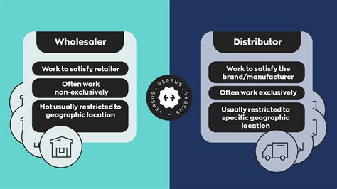 wholesale distribution vs distributor.